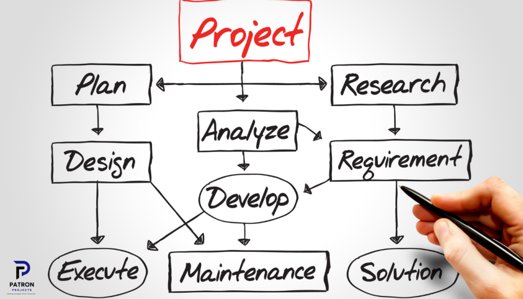 Good Phasing Turns Competing Priorities Into a Defensible Plan