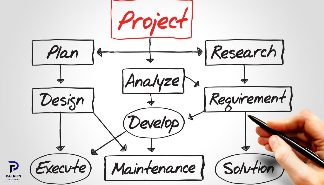 Good Phasing Turns Competing Priorities Into a Defensible Plan